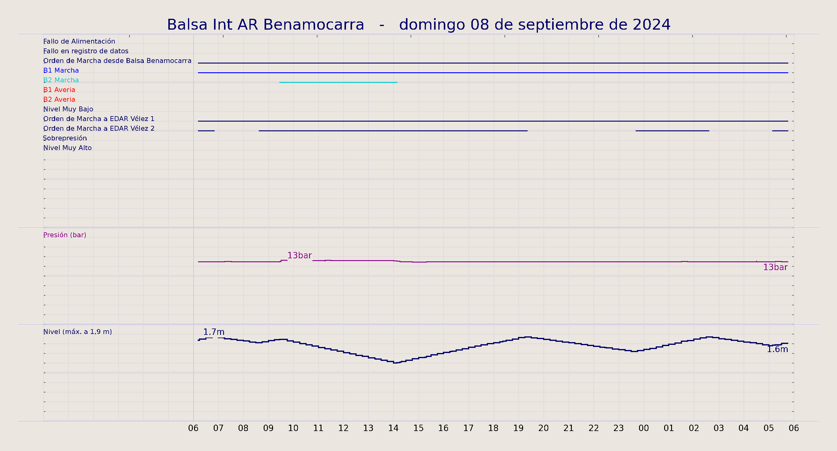 ../../imagenes/vid/2024/Balsa Int AR Benamocarra/2024-09-08 Balsa Int AR Benamocarra.png